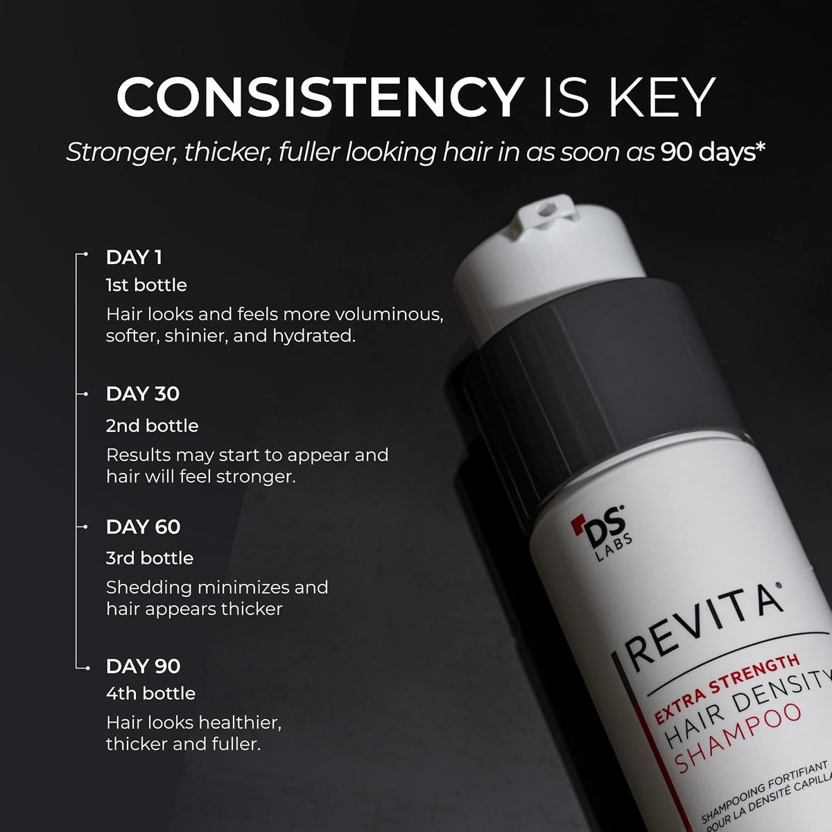 Hair Density Shampoo - Advanced Formula For Fuller, Thicker-Looking Hair