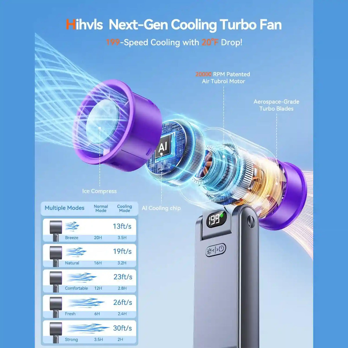 Portable Turbo Fan - 199-Speed Adjustable Airflow For Instant Personal Cooling