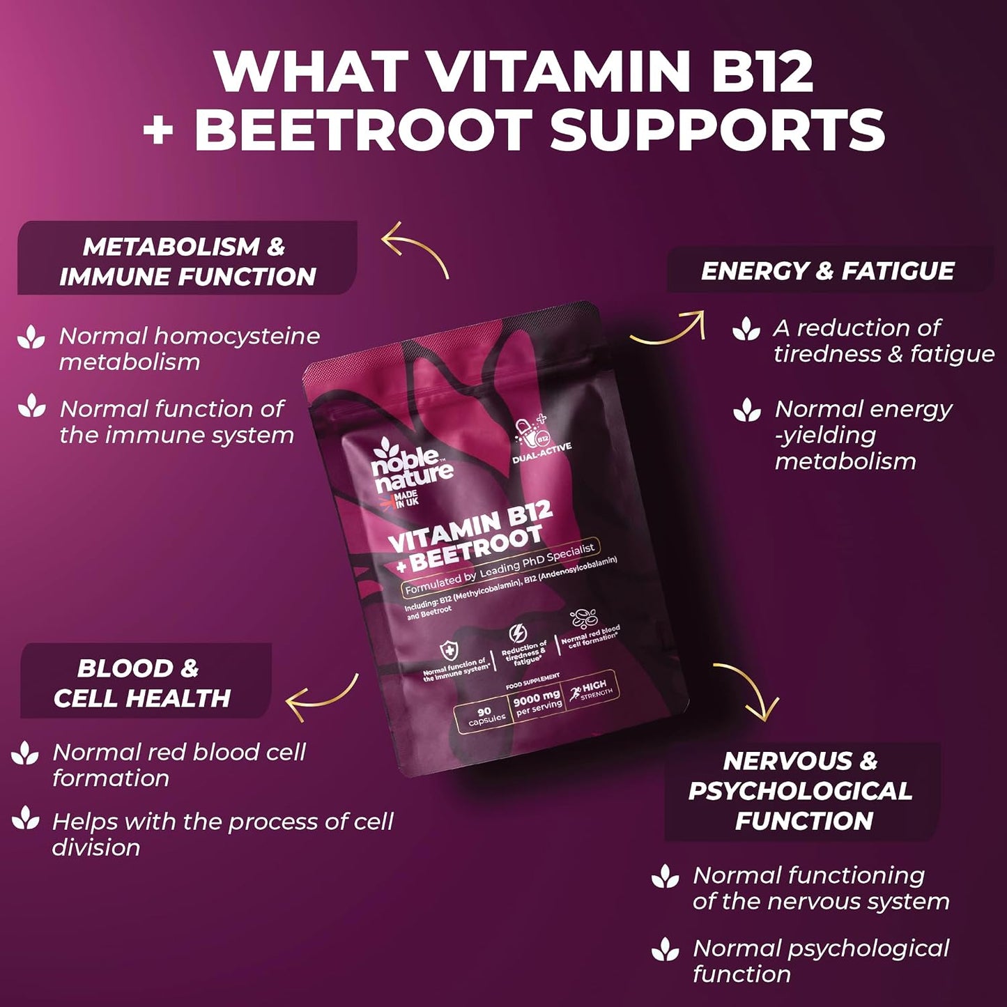 Beetroot & Dual B12 Capsules - Red Blood Cell Formation & Energy Support For Daily Vitality