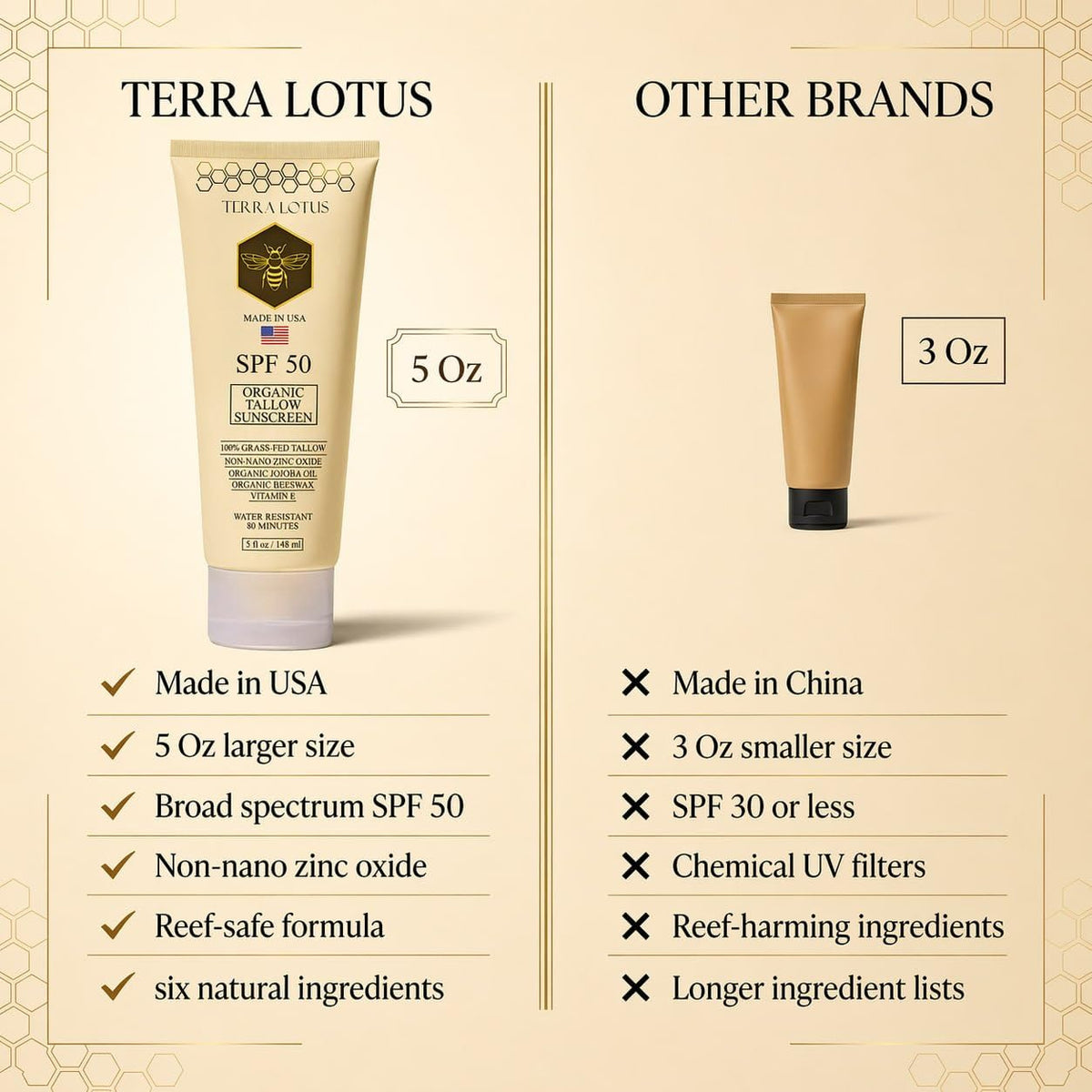 Mineral Sunscreen SPF 50 - Tallow & Zinc For Everyday Sun Protection