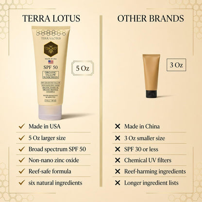 Mineral Sunscreen SPF 50 - Tallow & Zinc For Everyday Sun Protection
