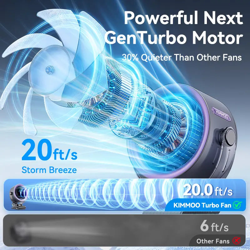 Portable Clip Fan - Turbo Airflow For Instant Personal Cooling