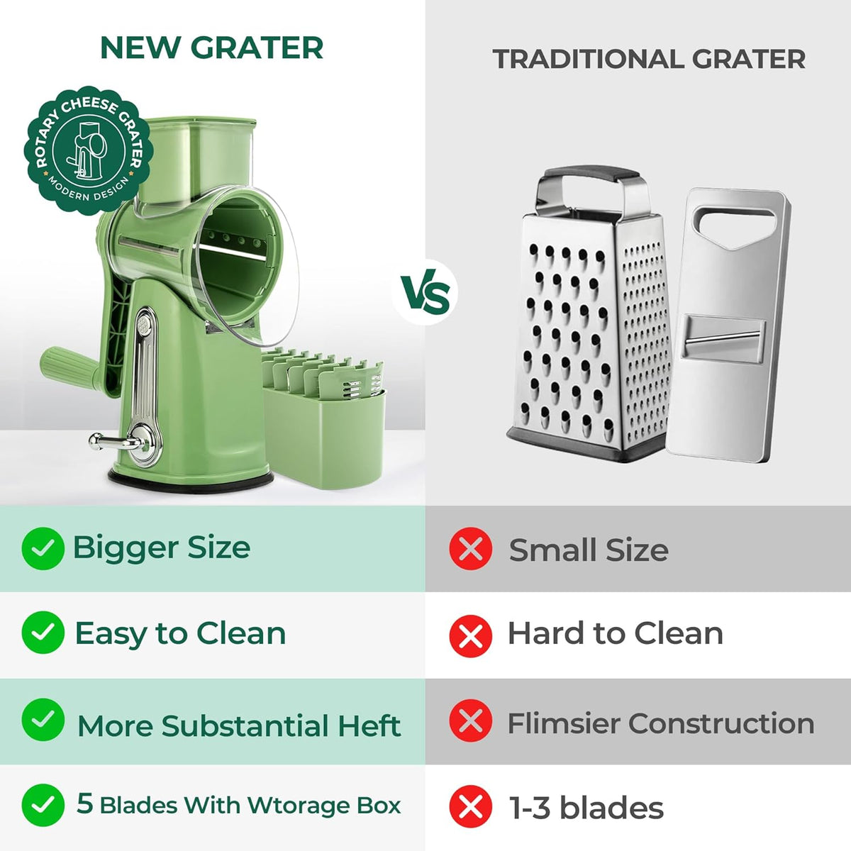Rotary Cheese Grater - Hand Crank System For Faster Kitchen Prep