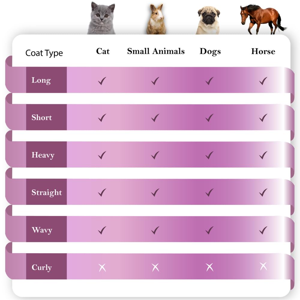 Effortless Pain-Free Pet Deshedding Tool