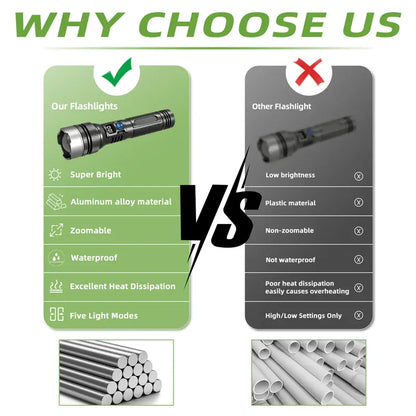 2-in-1 Rechargeable Flashlight - Built-In Power Bank For Emergency Lighting