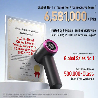 5-in-1 Car Vacuum Cleaner - 13000Pa High-Suction Cleaning For Deep Car & Home Detailing