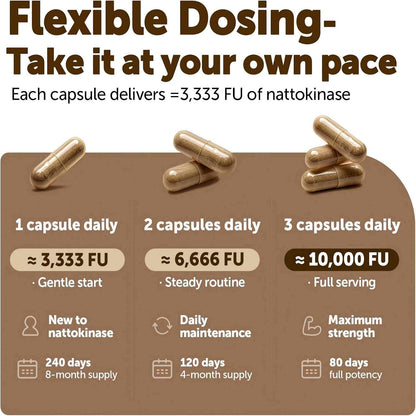 Nattokinase Complex - 10,000 FU Japanese Natto Formula For Daily Heart Wellness