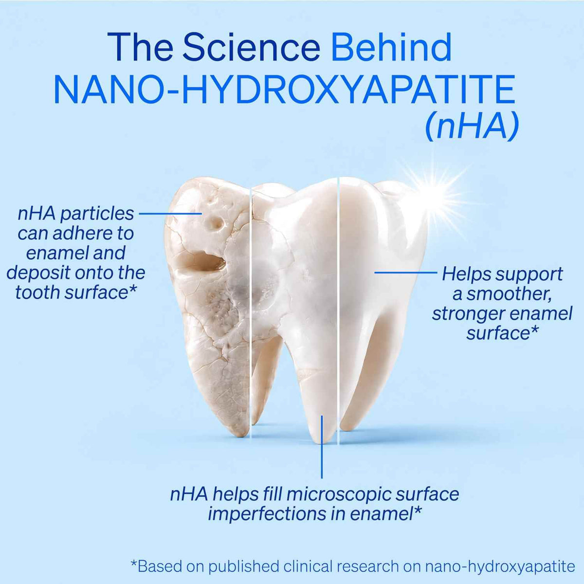 Nano-Hydroxyapatite Toothpaste – 10% nHA Formula For Everyday Enamel Care