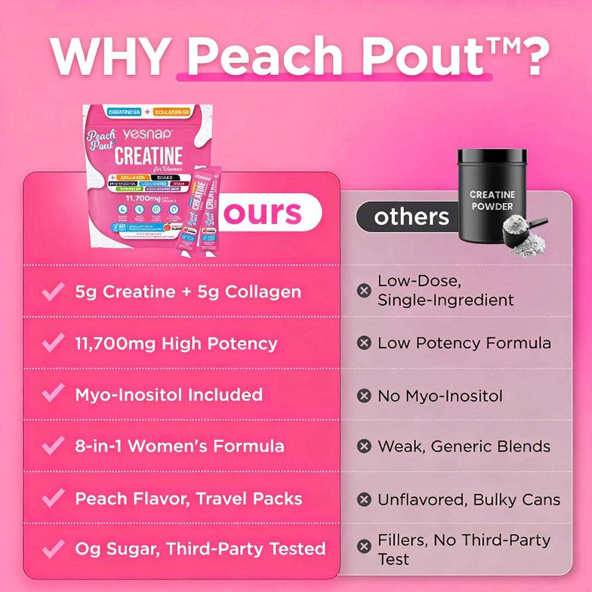 Women’s Creatine Blend - 5g Creatine + 5g Collagen For Strength & Recovery