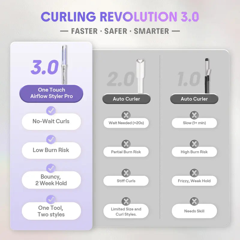 Effortless Auto-Rotating Airflow Curler & Straightener