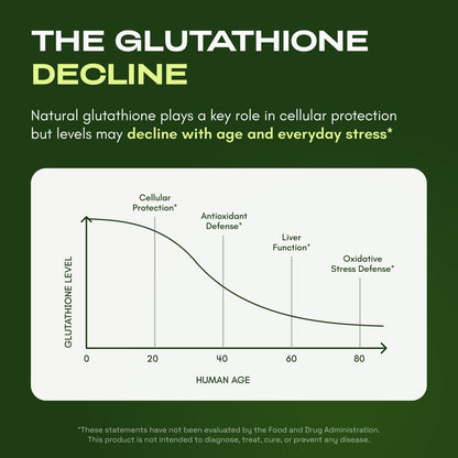 Liposomal Glutathione - 1155mg Advanced Absorption Formula For Antioxidant & Beauty Support
