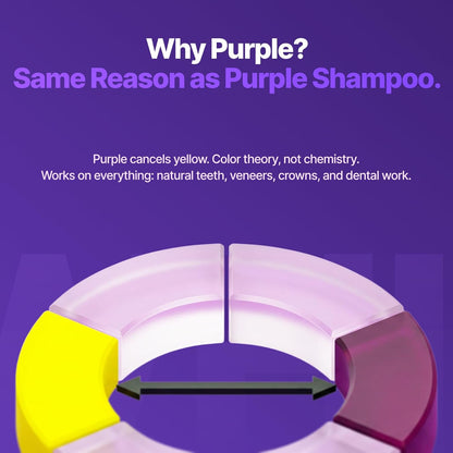 Purple Whitening Strips - Peroxide-Free Whitening For A Brighter Smile