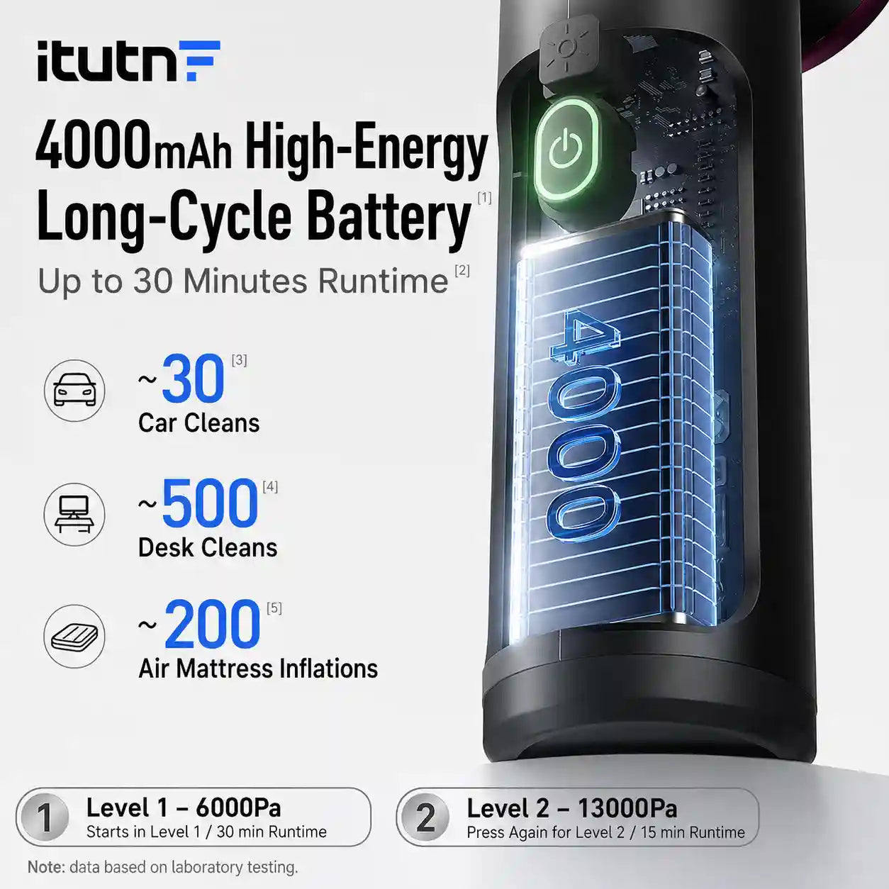 5-in-1 Car Vacuum Cleaner - 13000Pa High-Suction Cleaning For Deep Car & Home Detailing