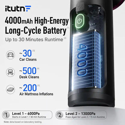 5-in-1 Car Vacuum Cleaner - 13000Pa High-Suction Cleaning For Deep Car & Home Detailing