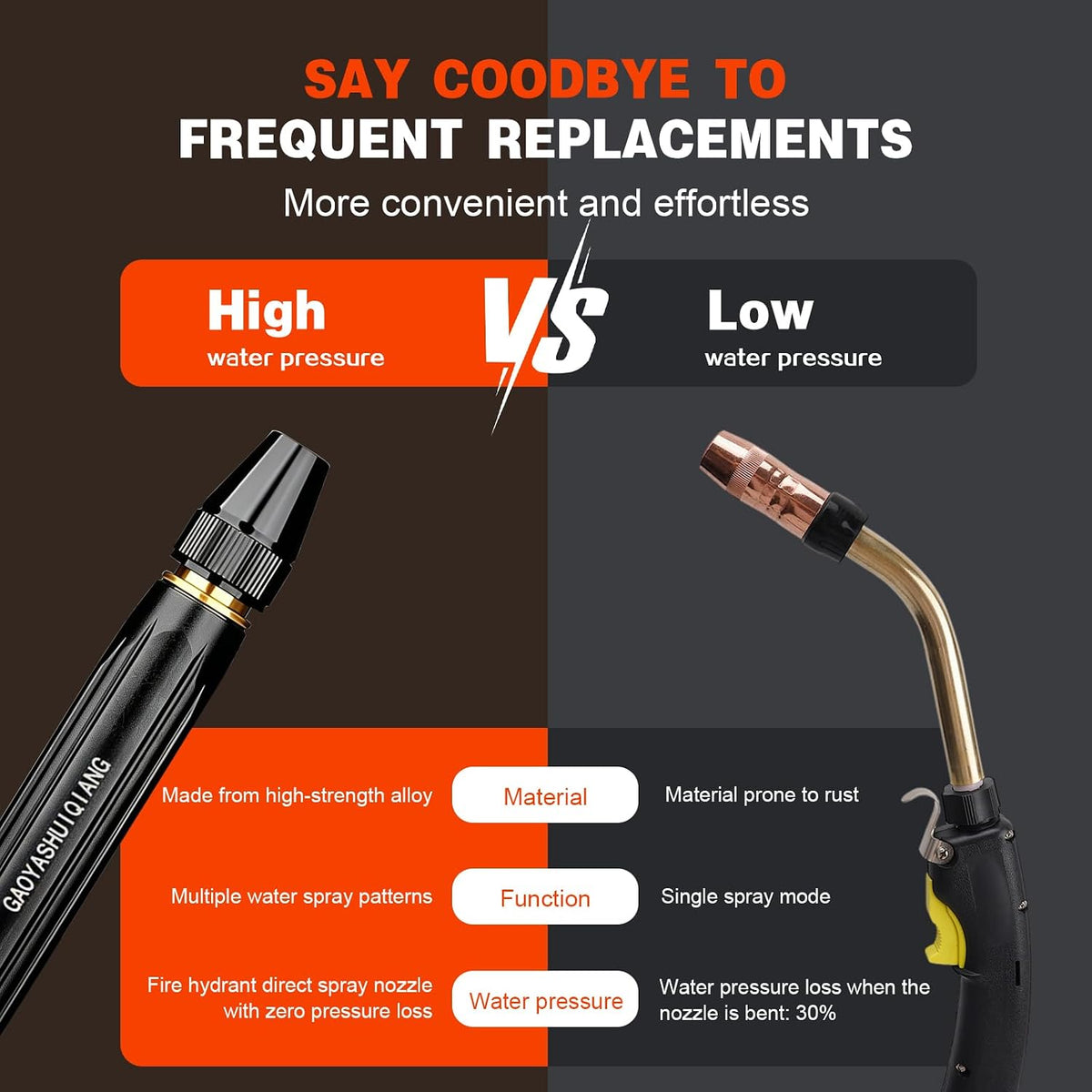 High Pressure Hose Booster Gun - Powerful Water Jet Nozzle For Faster Cleaning & Outdoor Tasks