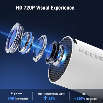 Mini Projector - Big-Screen Projection For Cosy Movie Nights