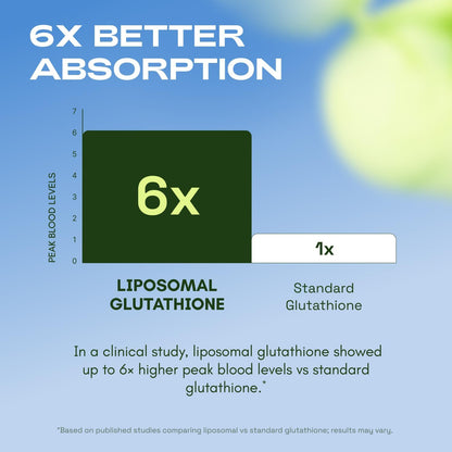Liposomal Glutathione - 1155mg Advanced Absorption Formula For Antioxidant & Beauty Support