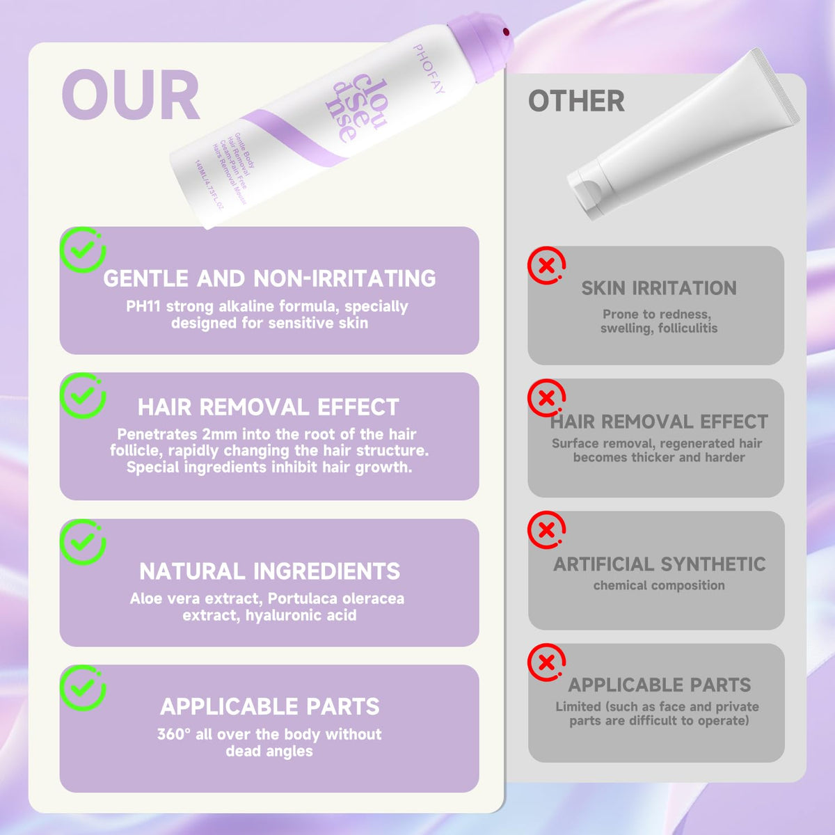 Hair Removal Spray - Gentle Spray-On Formula For Smooth Skin