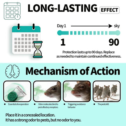 12-Pack Natural Peppermint Rodent