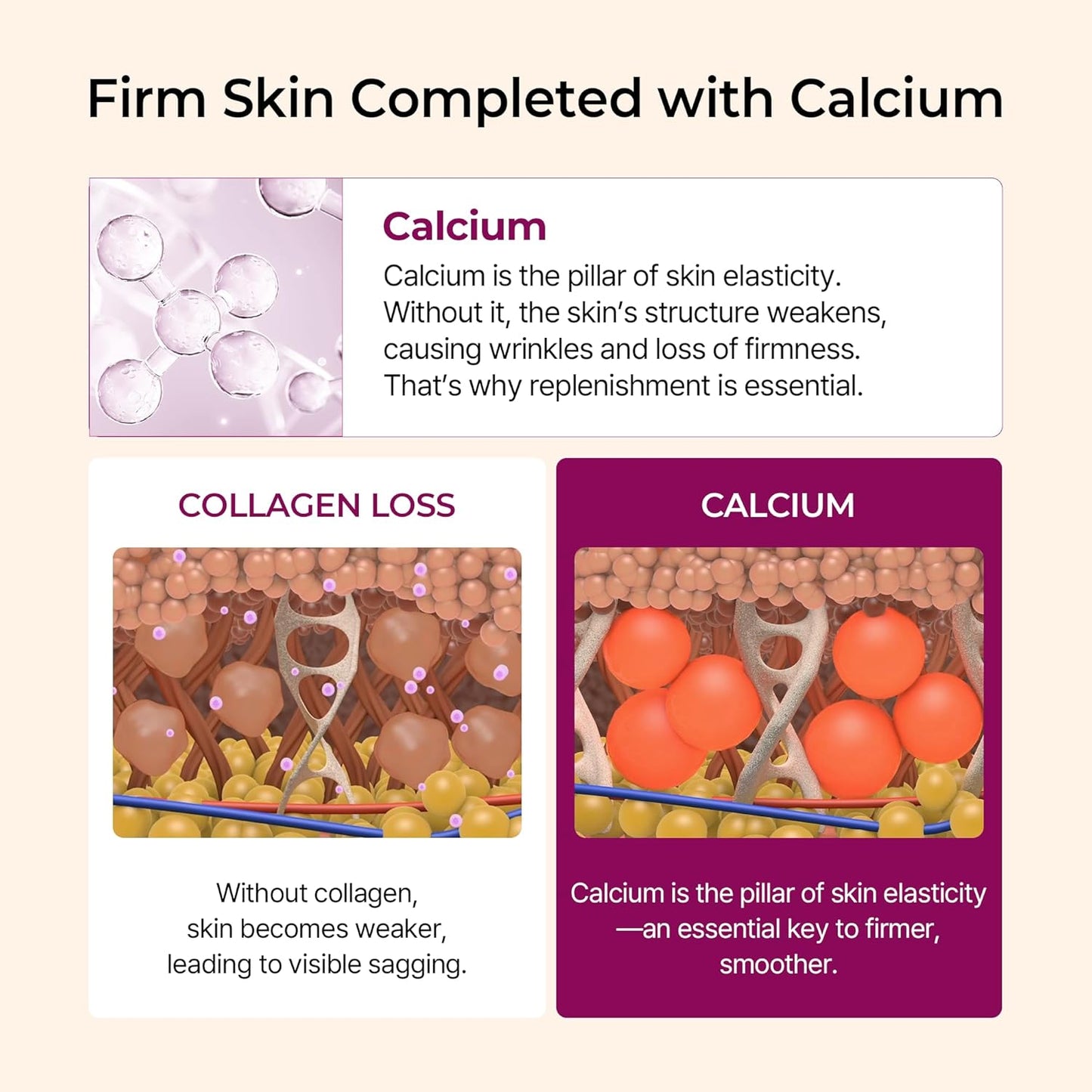 Rebuild Skin Elasticity Layer by Layer With Targeted Multi-Collagen