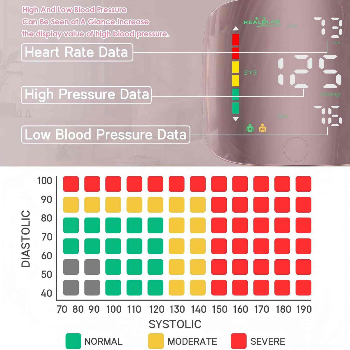 Digital Wrist Blood Pressure Monitor - One-Touch Monitoring For Easy At-Home Checks