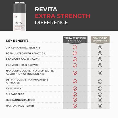 Hair Density Shampoo - Advanced Formula For Fuller, Thicker-Looking Hair
