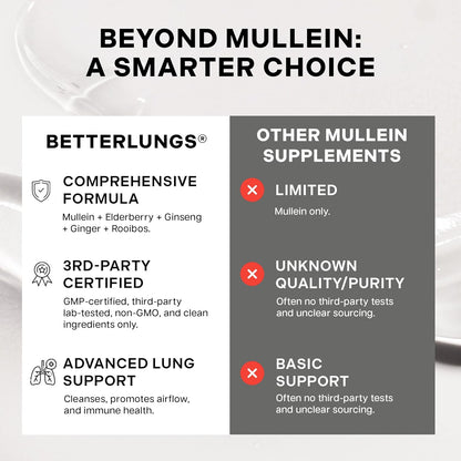 Herbal Lung Detox Tea - Mullein Blend For Natural Respiratory Reliefa