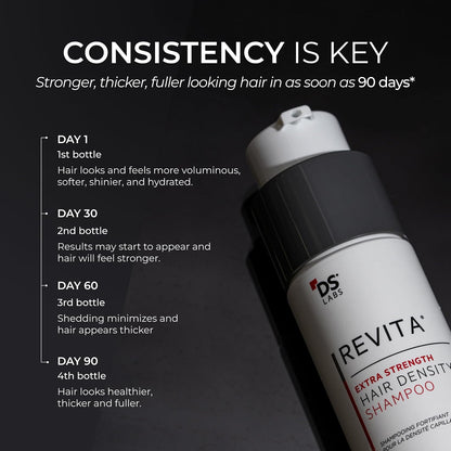 Hair Density Shampoo - Advanced Formula For Fuller, Thicker-Looking Hair