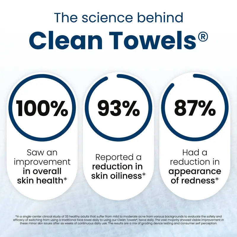 Bio-Based Face Towels – Micro-Weave Dry Wipes For Clean, Glowing Skin