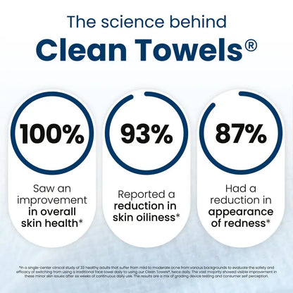 Bio-Based Face Towels – Micro-Weave Dry Wipes For Clean, Glowing Skin