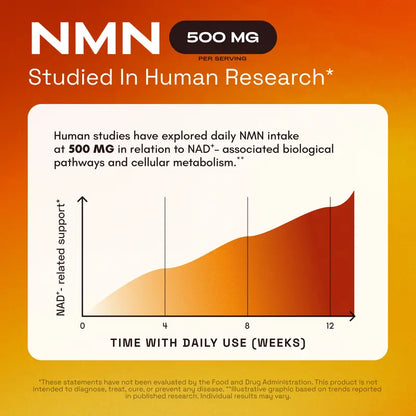 Turn Back Your Cellular Clock & Ignite Ultimate Daily Energy