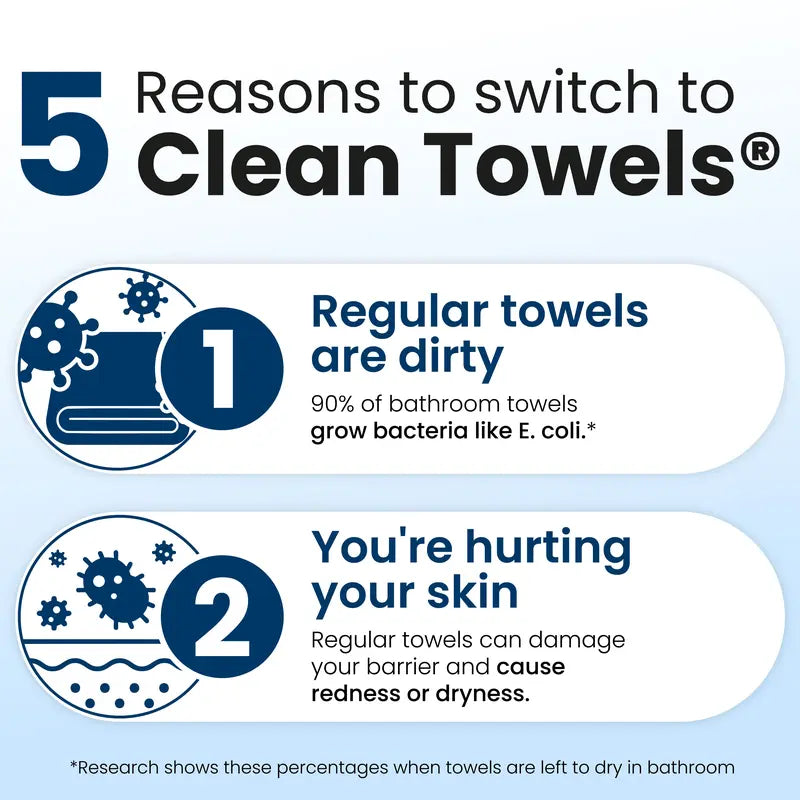Bio-Based Face Towels – Micro-Weave Dry Wipes For Clean, Glowing Skin