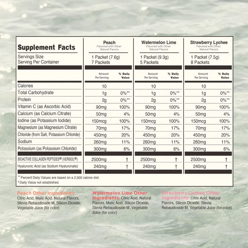 Skin Hydration Mix – Verisol Bioactive Collagen Peptides For Wrinkle Reduction & Ultimate Radiance