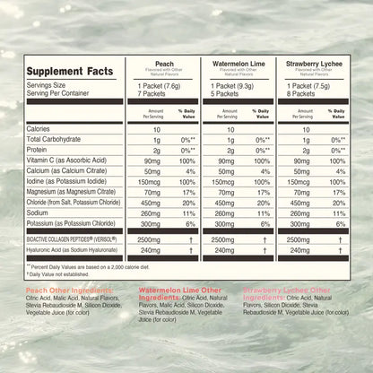 Skin Hydration Mix – Verisol Bioactive Collagen Peptides For Wrinkle Reduction & Ultimate Radiance