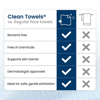 Bio-Based Face Towels – Micro-Weave Dry Wipes For Clean, Glowing Skin