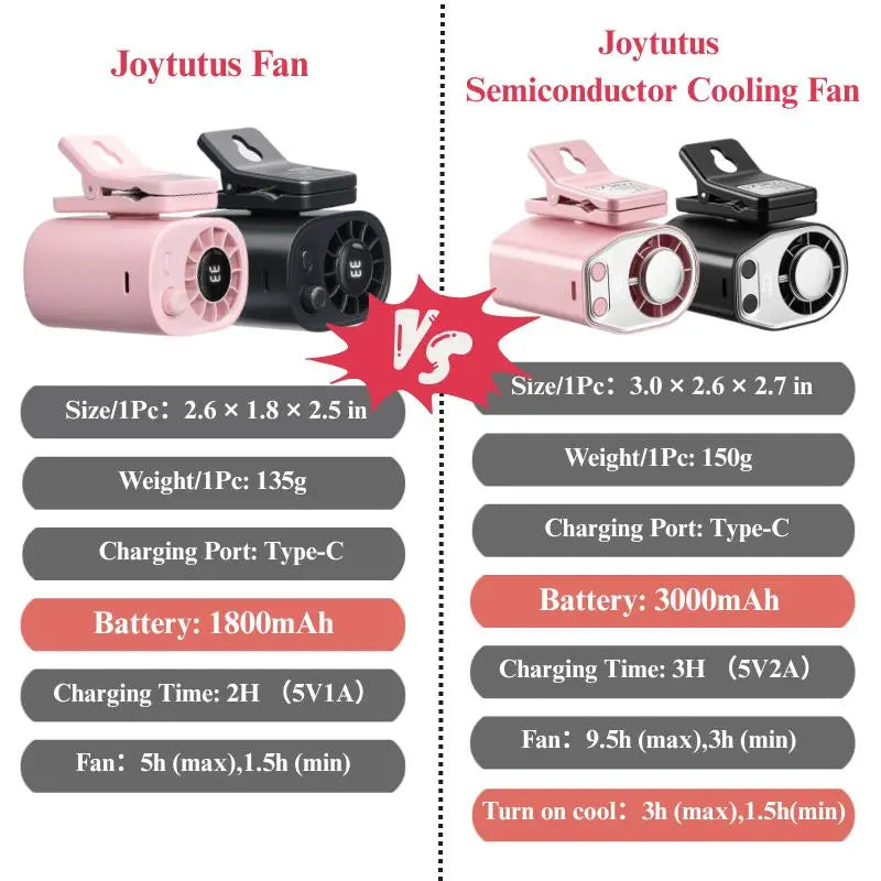 Portable Clip Fan – 100-Speed Stepless Adjustment For Instant Custom Cooling
