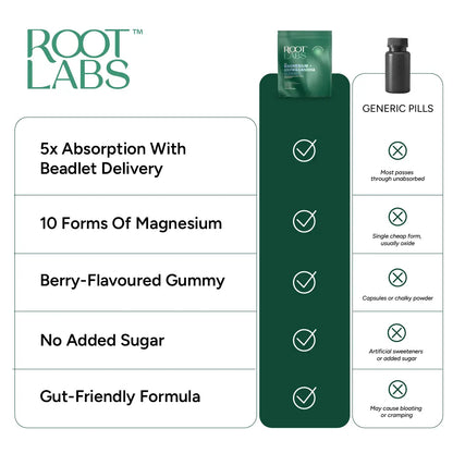 Magnesium Ashwagandha Gummies – Liposomal Beadlet Technology For Ultimate Sleep & Calmer Mind