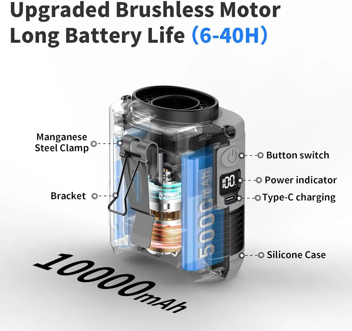 10000mAh Clip-On Waist Fan – Powerful Hands-Free Cooling
