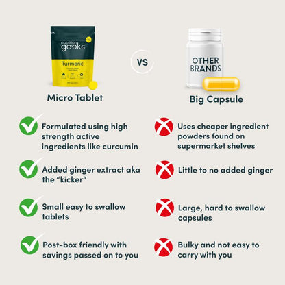 Turmeric Curcumin Complex – 95% Active Extract for Joint Comfort