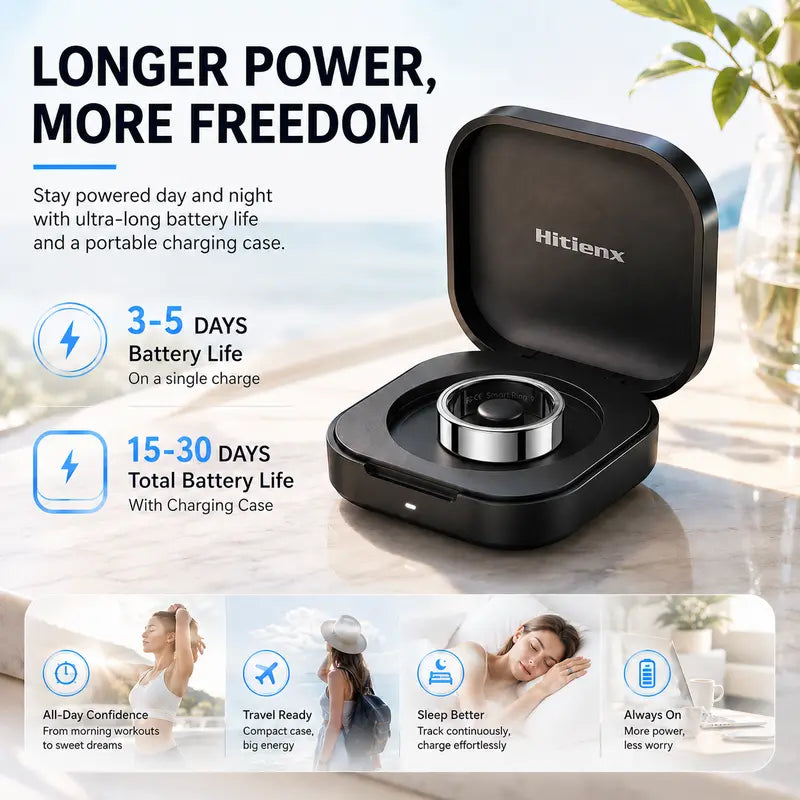 Track Your 24/7 Health & Sleep Recovery With Zero Monthly Subscription Fees